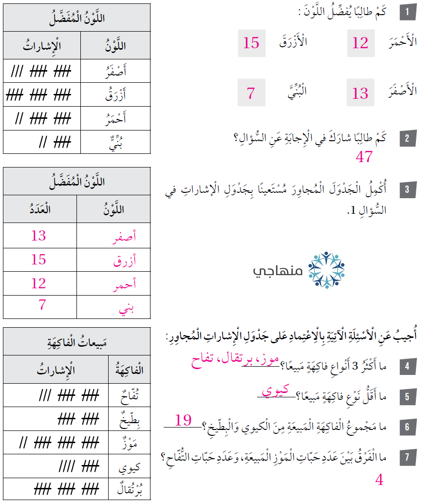 تفسير البيانات الممثلة بجدول الإشارات